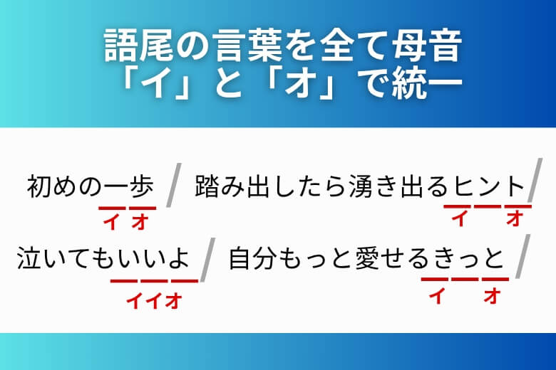 ラップの基本