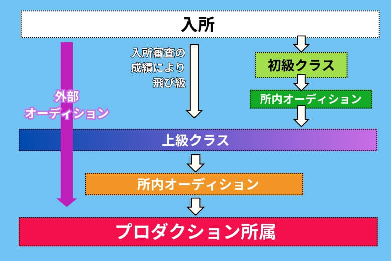 事務所