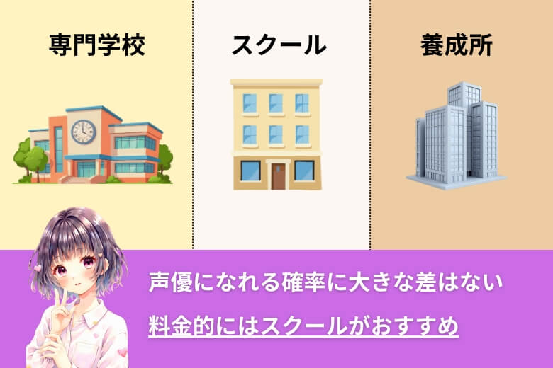 声優への道