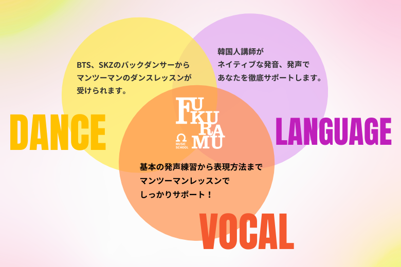 韓国人講師によるネイティブ発音・発声のマンツーマンレッスン。BTSやSKZのバックダンサーからの指導でダンスも学べます。