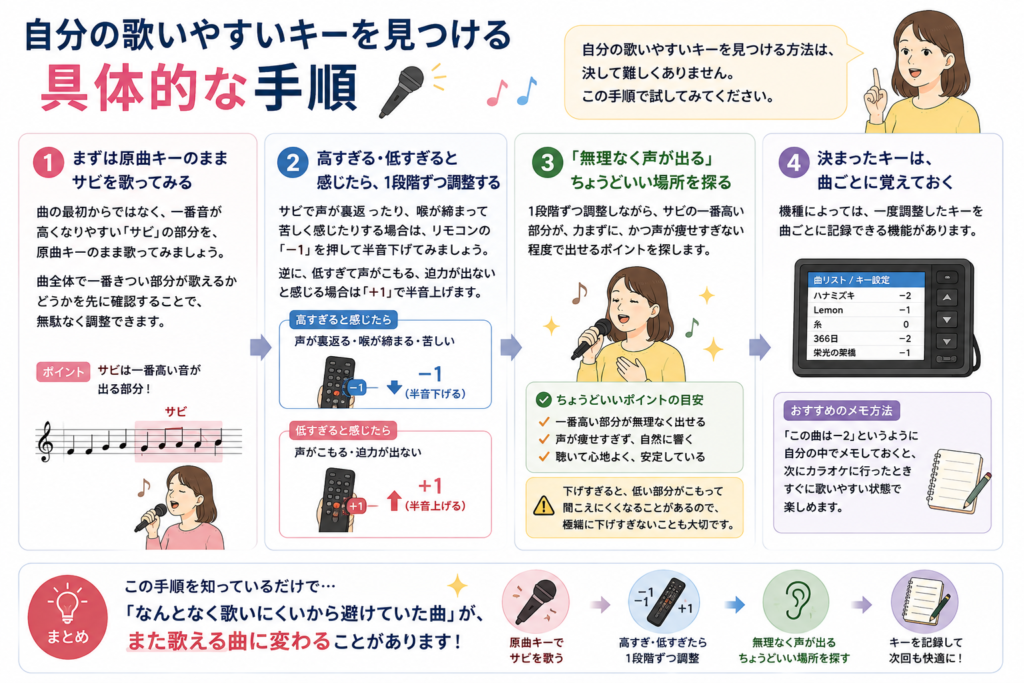 歌いやすいキーの見つけ方