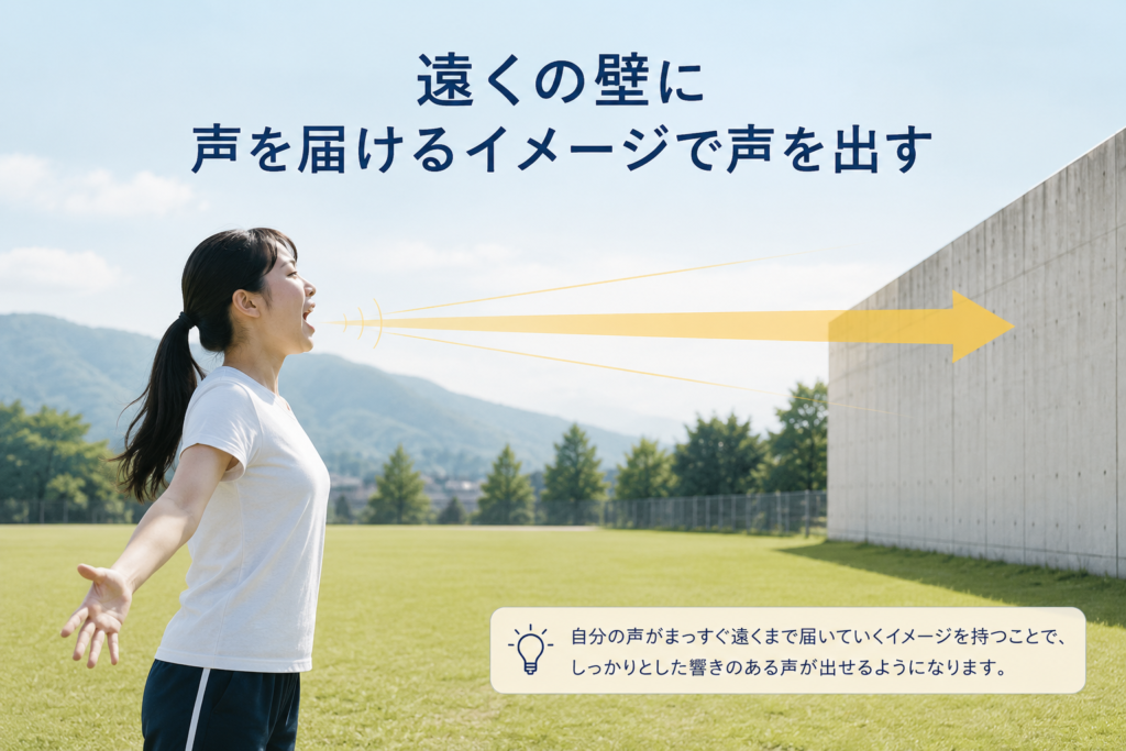 遠くの壁に声を届けるイメージ