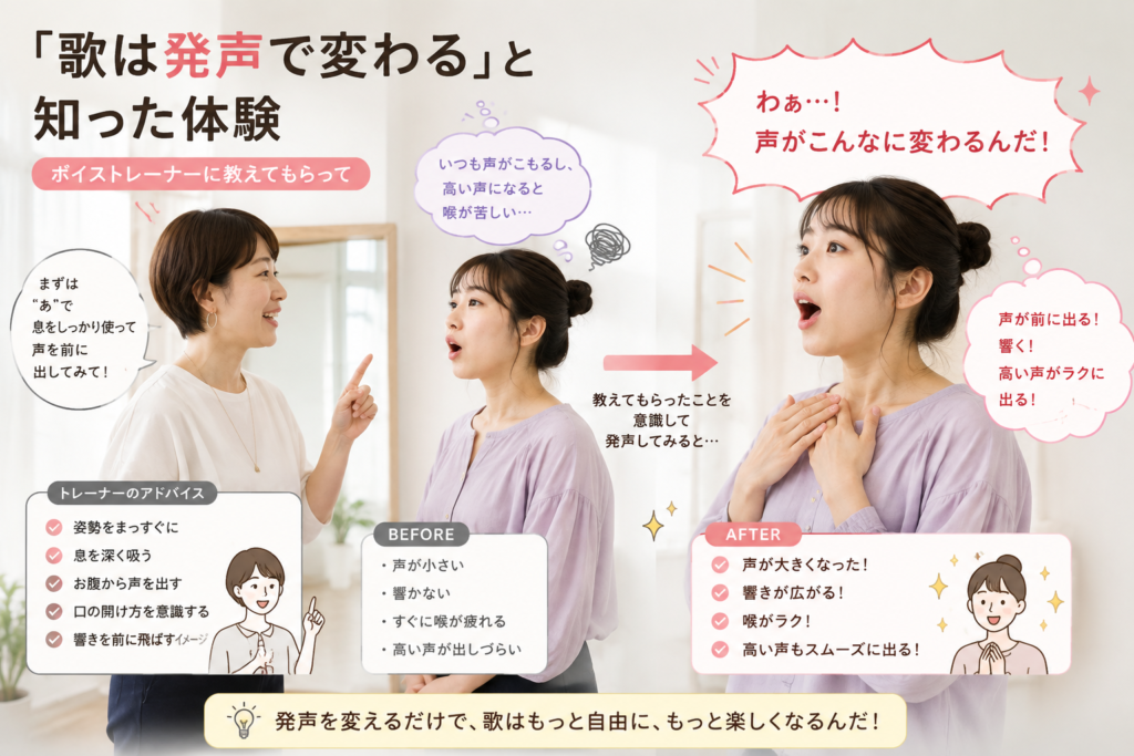 歌は発声で変わる