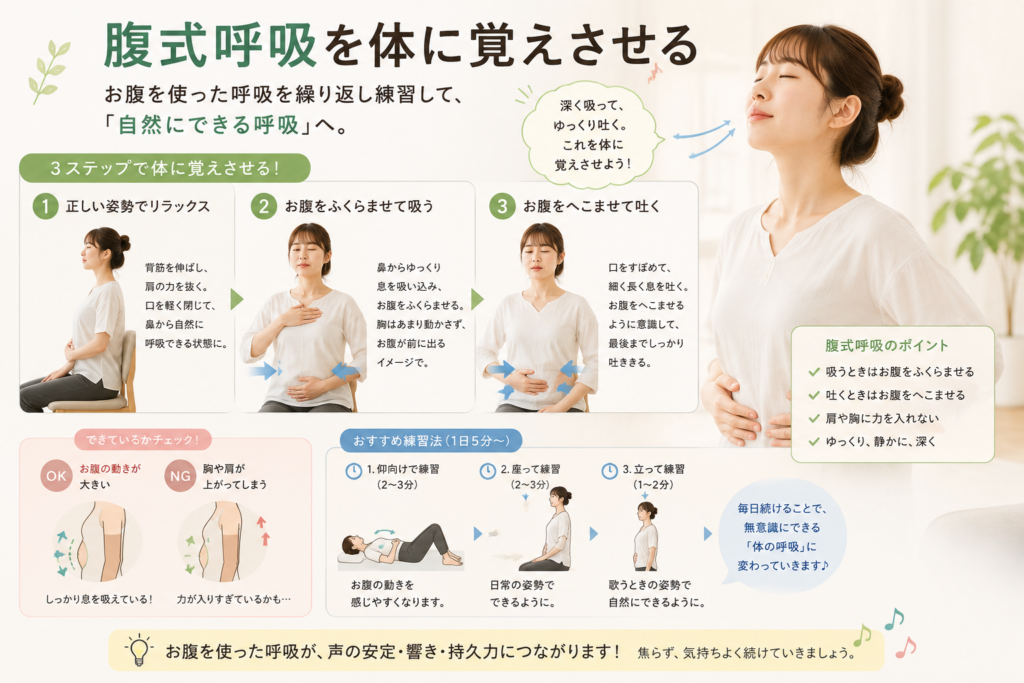 腹式呼吸