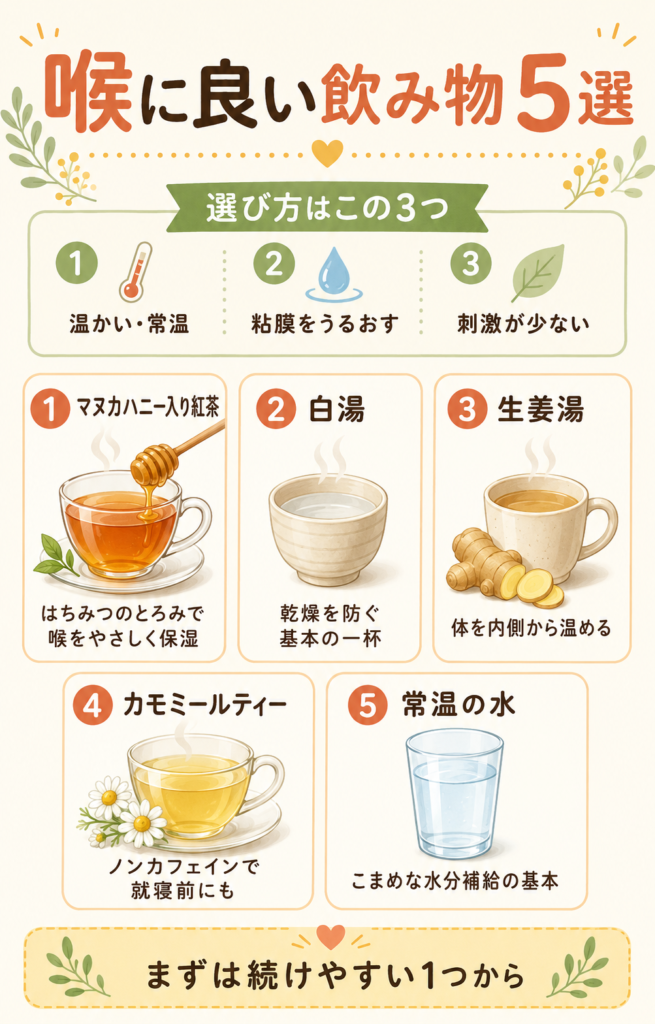喉に良い飲み物一覧