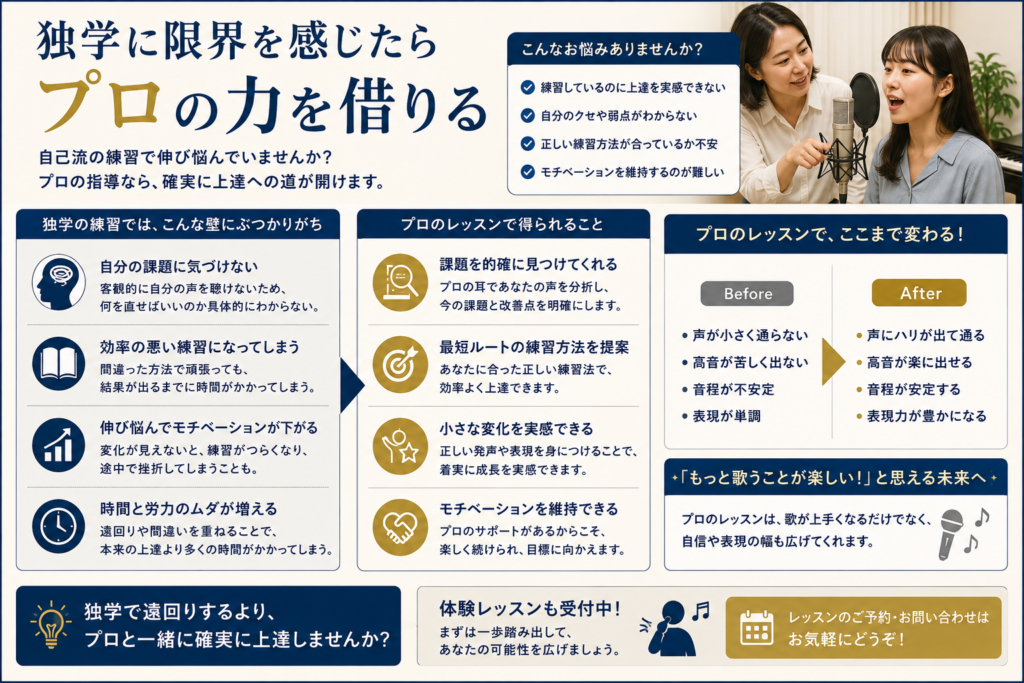 独学に限界を感じたらプロの力を借りる
