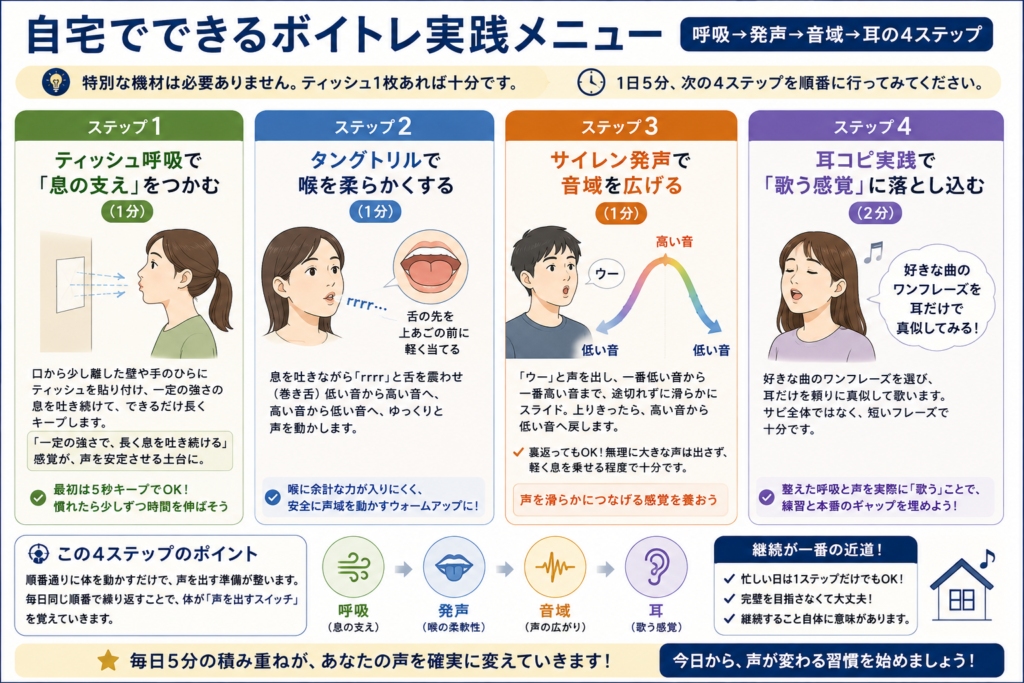 自宅で出来るボイトレメニュー