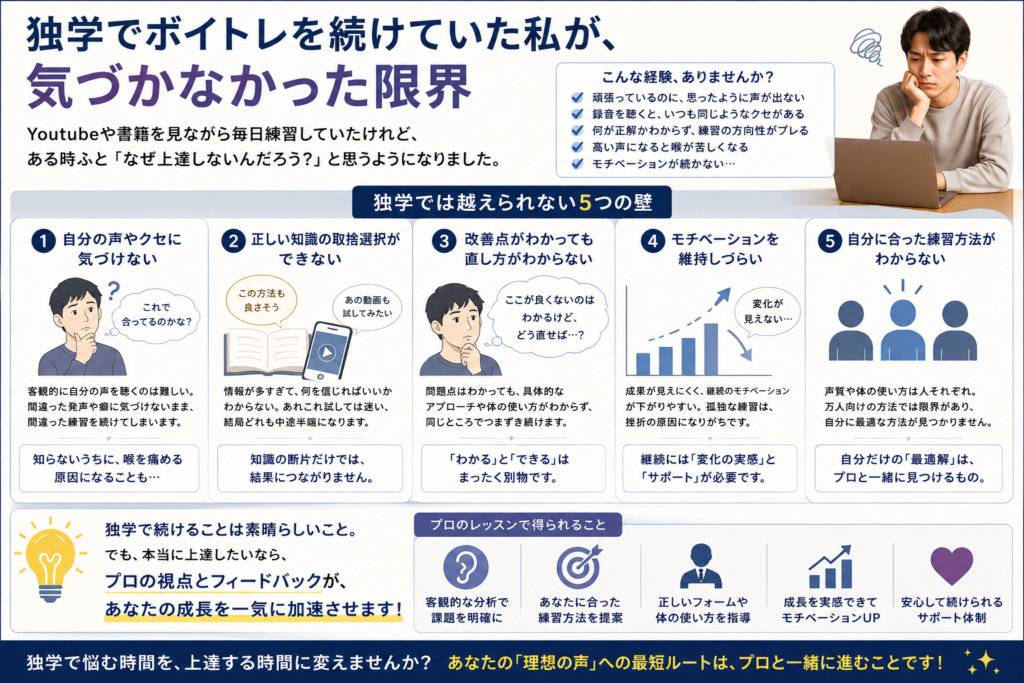 独学でボイトレを続けてきて、気付けなかった限界