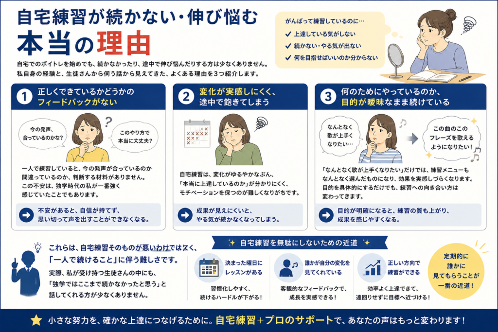 自宅練習が続かない、伸び悩む本当の理由