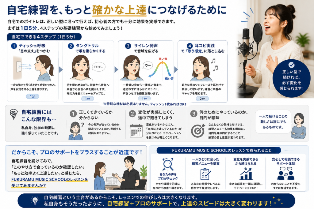 自宅練習をもっと確かな上達に繋げるために